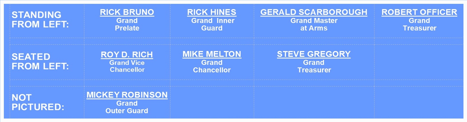 Listing of Our Current Officers